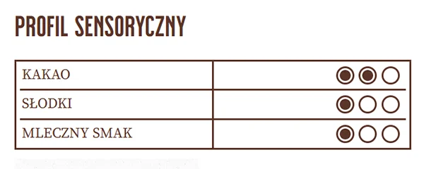 Profil sensoryczny VH10