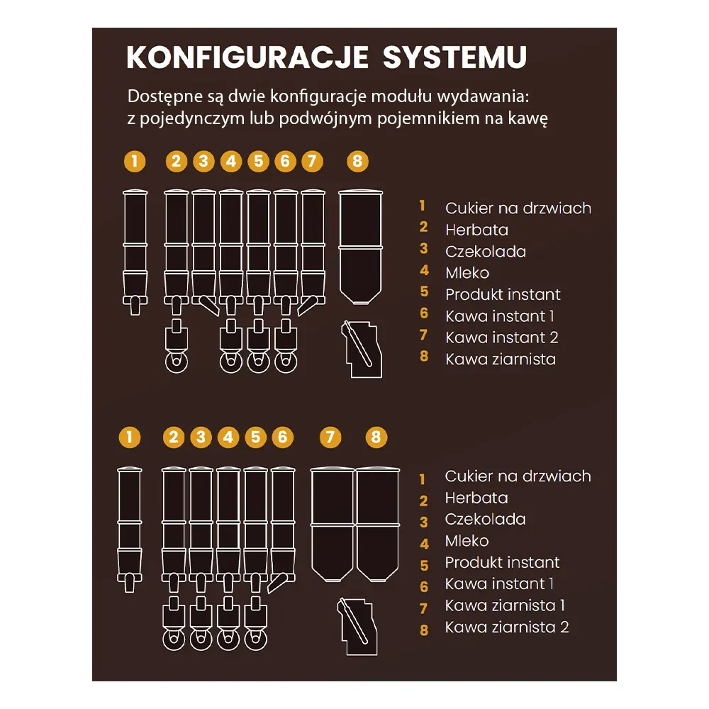 FAS Victoria - konfiguracje systemu