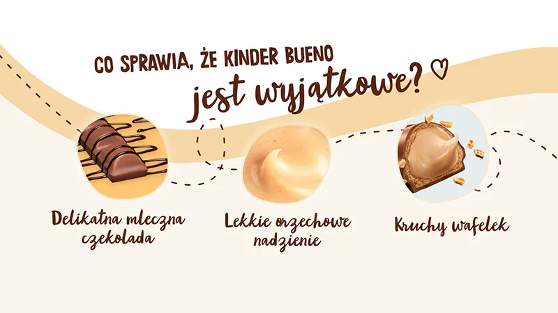 Baton Kinder Bueno - dlaczego jest wyjątkowy